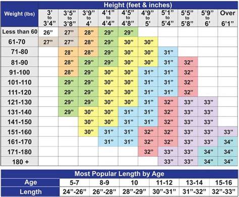 slowpitch softball bat size chart.